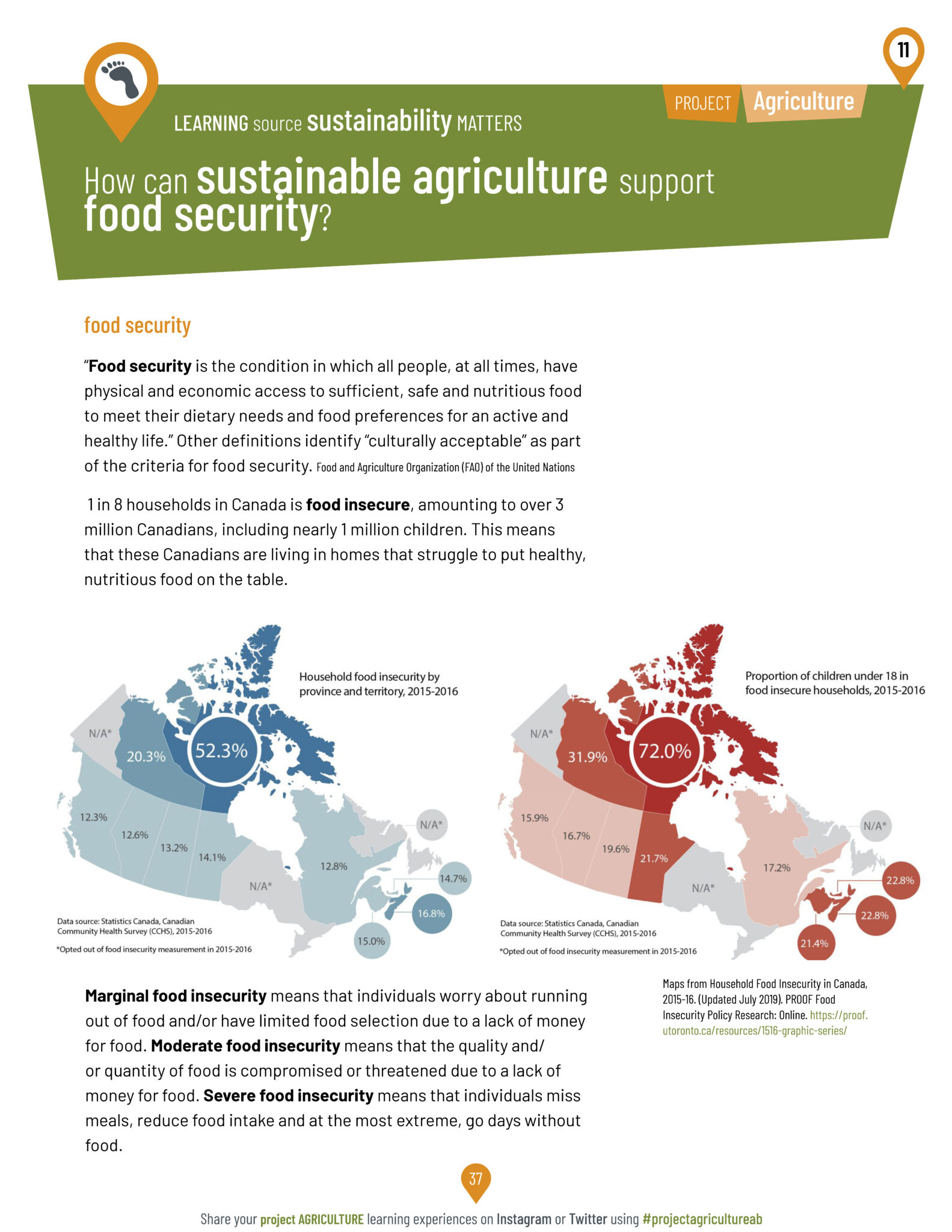 How can sustainable agriculture support food security? Project