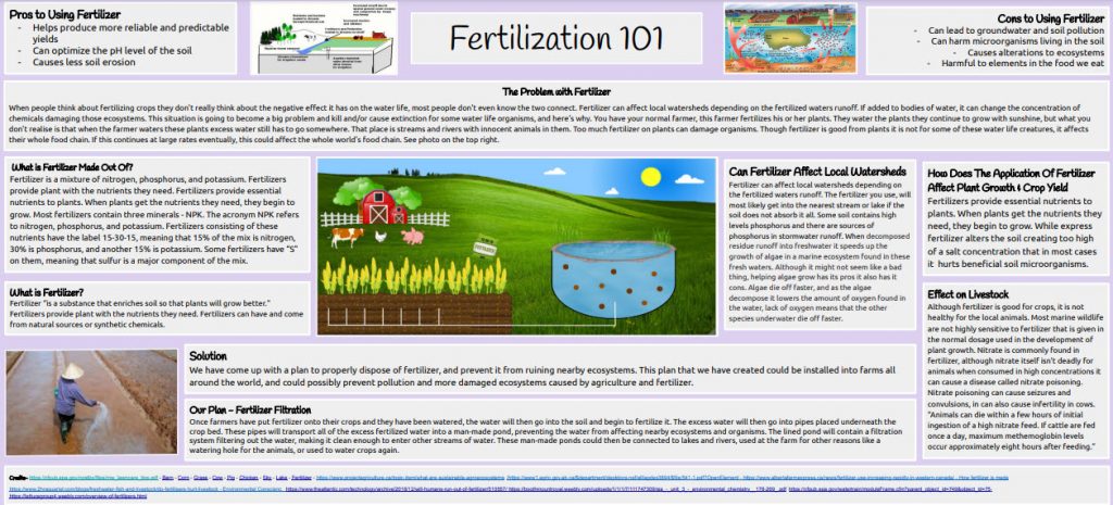 Farm Practices and Fertilizer Pollution